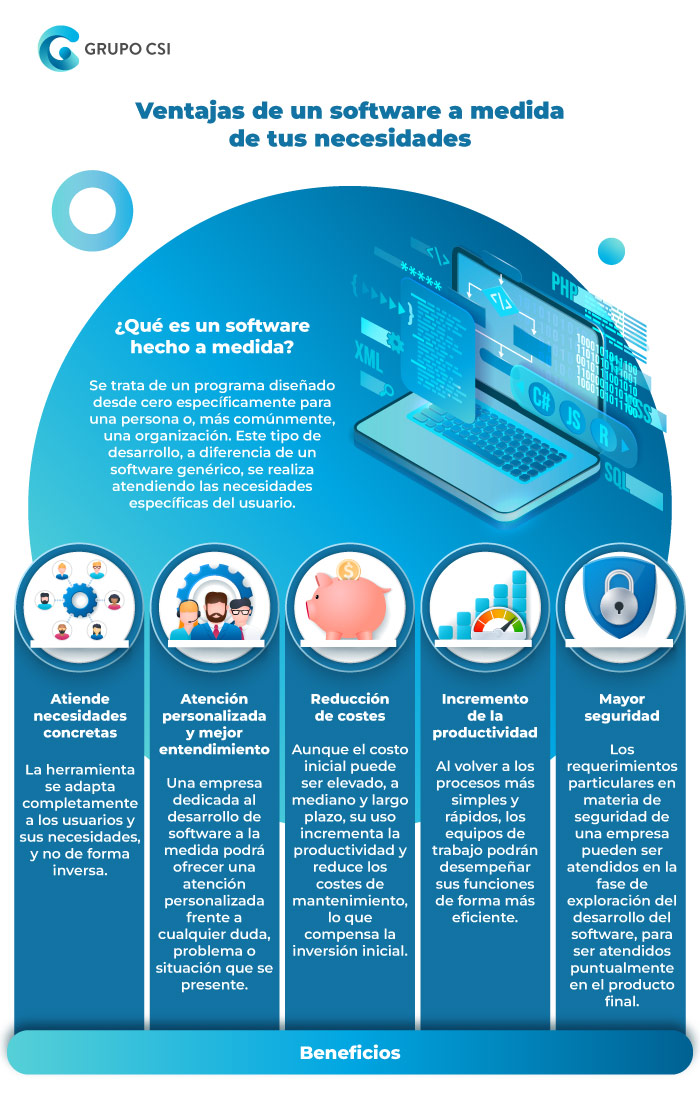 202209-IA01-Blog01-Ventajas-de-un-software-a-medida