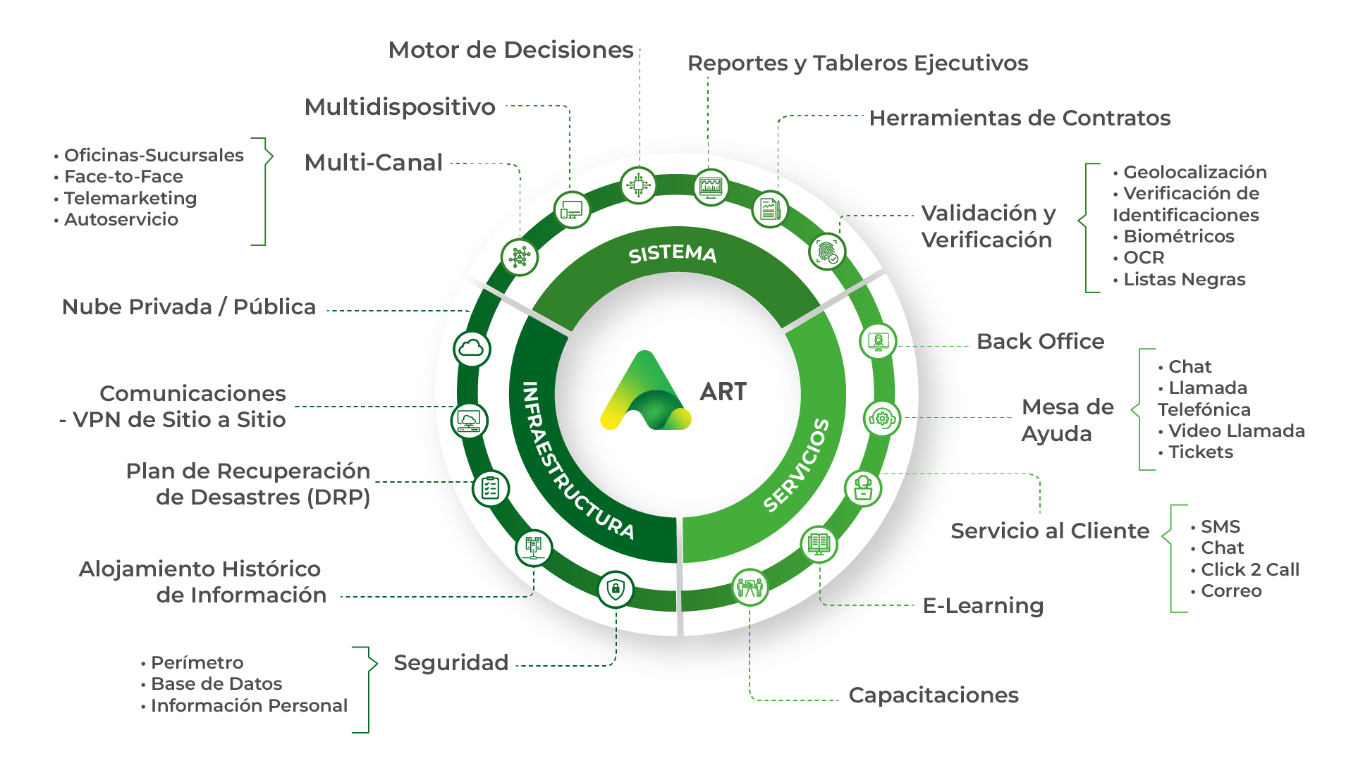 GCSI ART Servicios