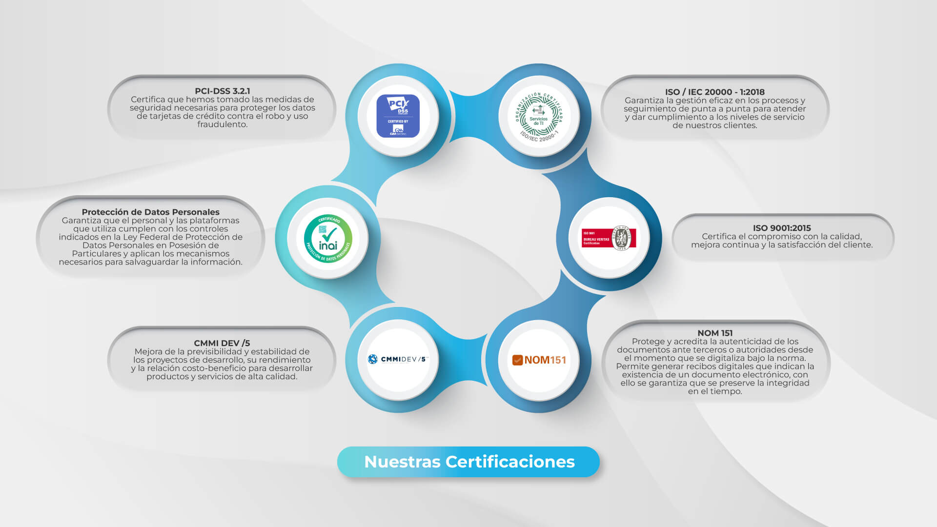 Certificaciones Empresariales Grupo CSI